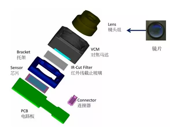 荆门苹果6维修为什么从iPhone6开始苹果摄像头就开始凸起了