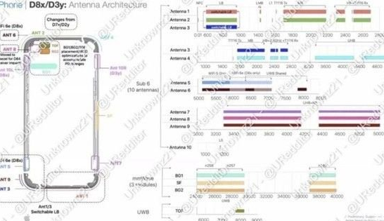 荆门苹果15维修中心分享iPhone15系列配置怎么样