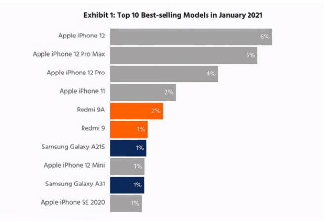 荆门苹果手机维修分享为什么iPhone 12吐槽最多反而销量 